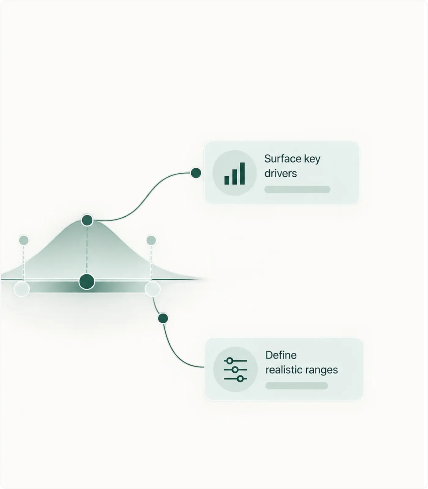 Clarify assumptions diagram
